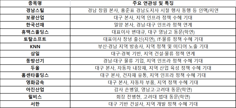 홍준표 관련주 -테마주/인맥주 총정리