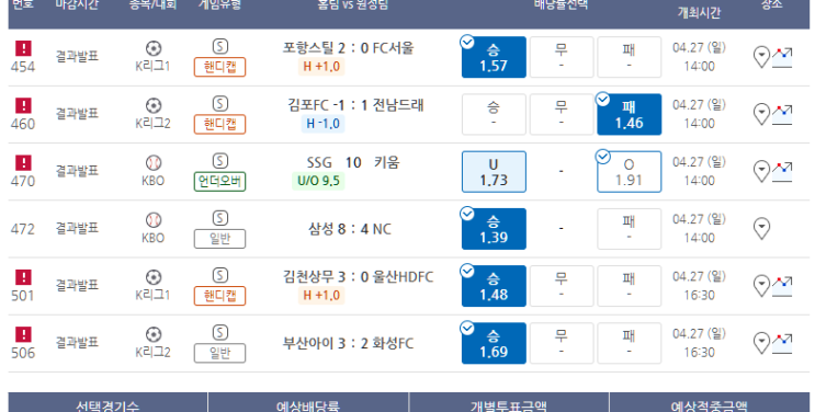 프로토 4/27일 낮경기 적중 및 한폴낙 프로토 4/27일 낮경기 적중 및 한폴낙