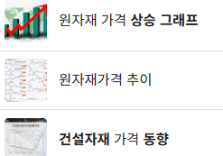  원자재 가격 변동 대응 전략과 미래 전망