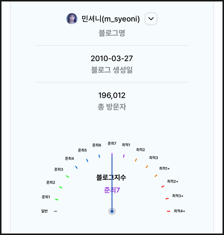 블로그 강의 2달 만에 결혼준비 비용 200만원 아꼈음