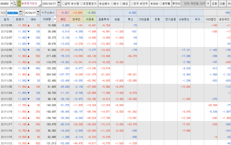  8.주식 초보를 위한 매매동향(매동) 쉽게 이해하기