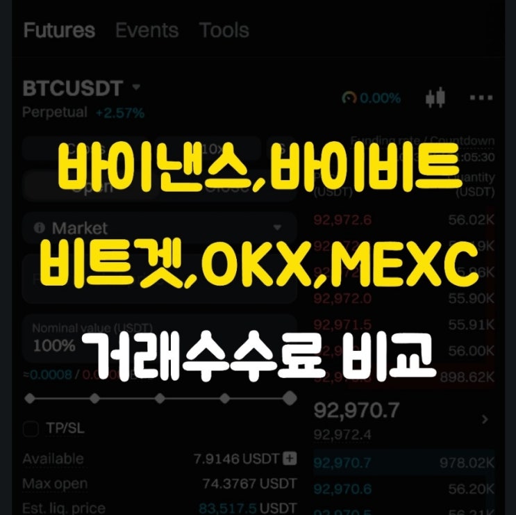  코인 선물거래 수수료 완벽정리 : 바이낸스,비트겟,바이비트,OKX,MEXC