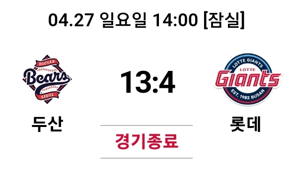 <b>롯데</b> vs <b>두산</b> 3차전 <b>두산</b>... 데뷔 첫 만루홈런 선사, 4<b>연승</b> 실패