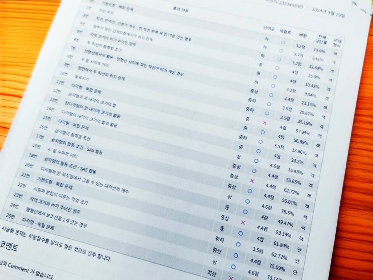  방배동 수학학원 내신 100점에 이루기까지