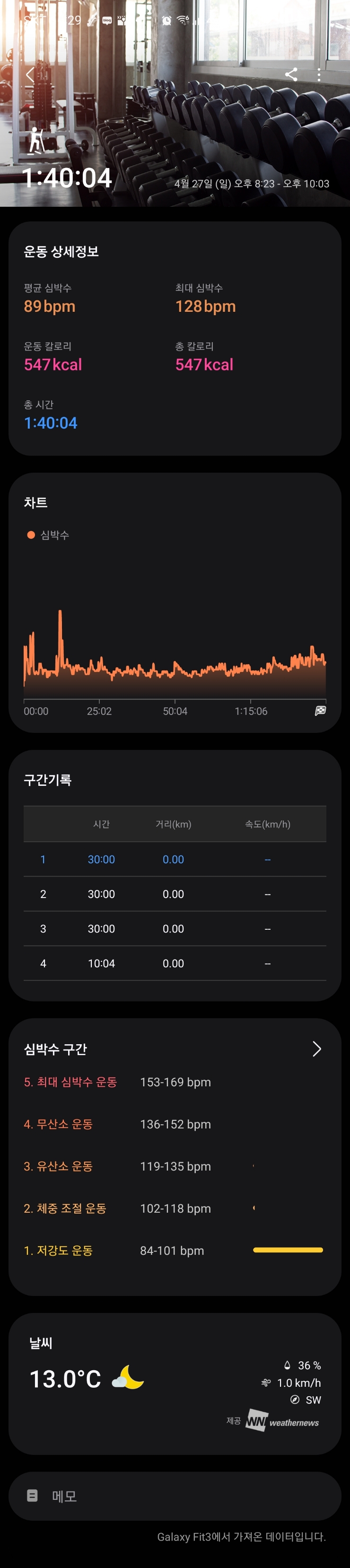  [운동 일지] 4/27일 그리고  짬뽕만들기
