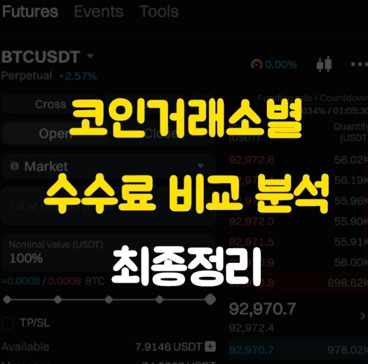  코인 선물 거래소 분석 및 수수료 비교 최종정리 (2025 최신판)