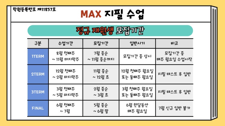  [MAX] 기간별 모집기간에 대하여