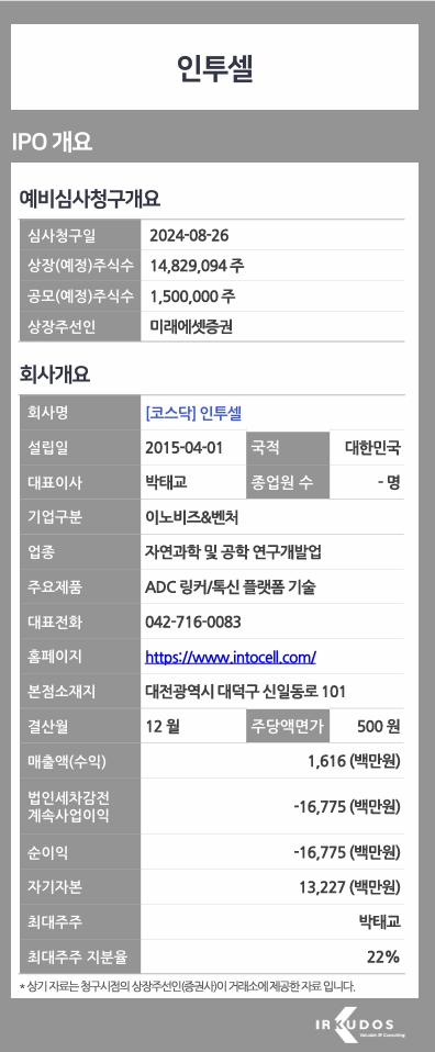  <IPO공모주>인투셀 기업 분석: 수익성, 성장성, 안정성 및 공모현황