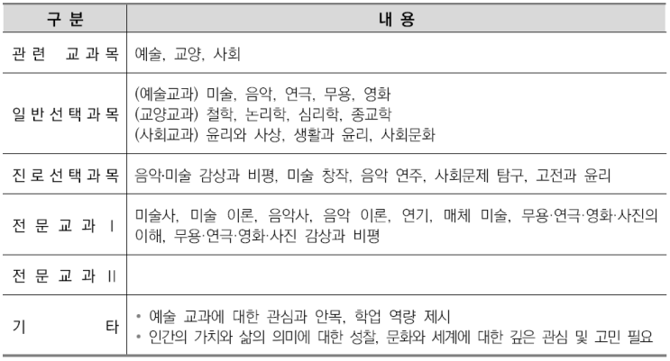  유신창현이의고입시컨설팅-미학과소개/선택과목결정/커트라인/입결정리