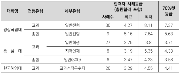  수원CMA국어영어&비교과관리-해양환경과학과소개/선택과목결정/커트라인/입결정리