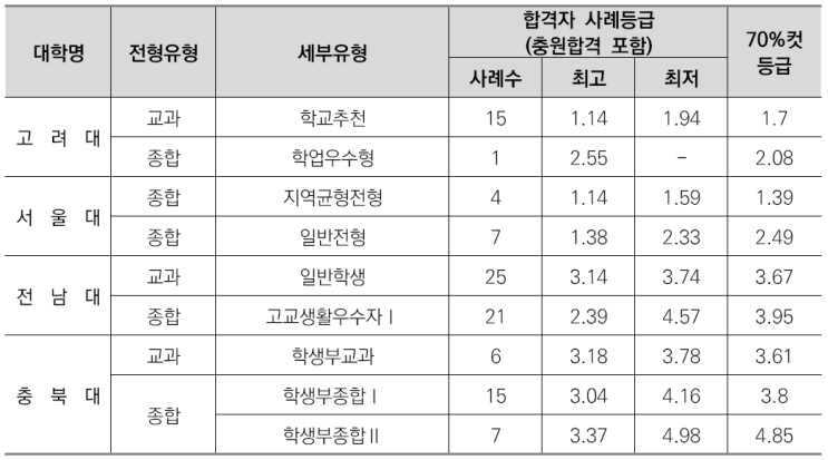 창의고1~2국어영어&비교과관리-지구환경과학과소개/선택과목결정/커트라인/입결정리