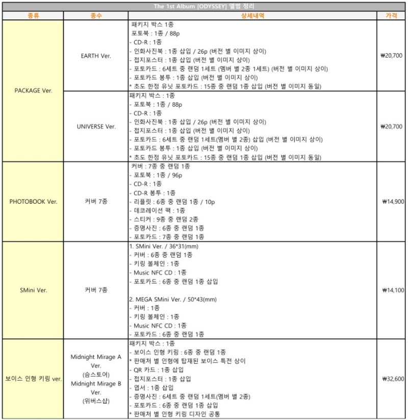 RIIZE ODYSSEY正規一輯專輯相關資訊彙整（團購、粉絲簽售會應募、各網站整理）持續更新