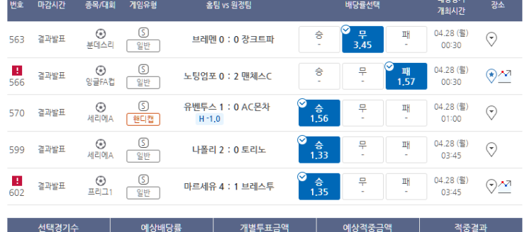 프로토 4/27일 승무패 2등 등 적중 및 한폴낙 퍼레이드 프로토 4/27일 승무패 2등 등 적중 및 한폴낙 퍼레이드