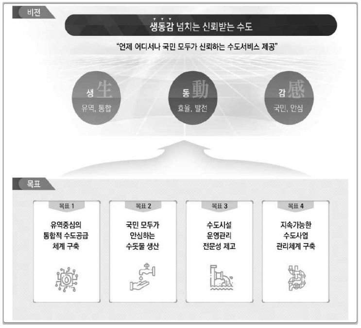  국가수도기본계획 부분변경 보고서(202406)