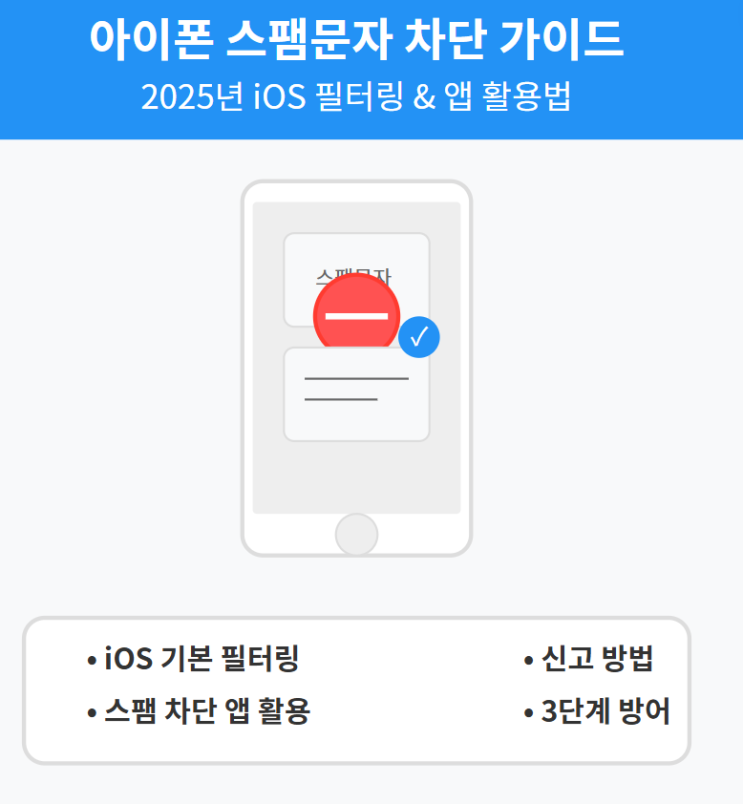  아이폰 스팸 문자 완벽 차단법: iOS 필터링부터 앱 활용까지