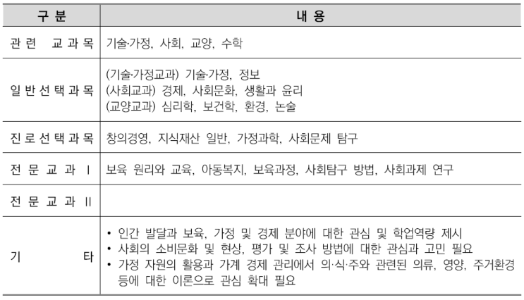  유신창현이의고국어영어CMA학원-소비자학과소개/선택과목결정/커트라인/입결정리