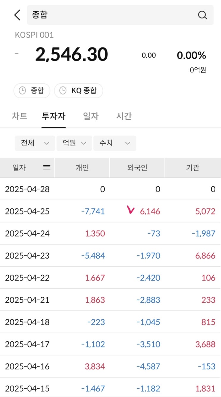[25.04.25]1440원, 2.576%/(조선-호실적및관세협상카드부각... 