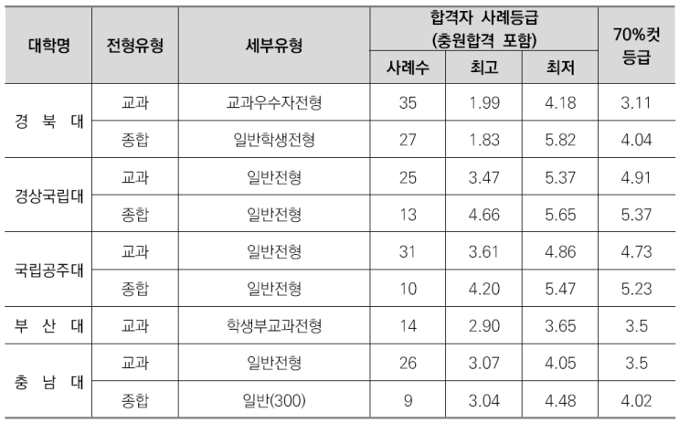  우만동CMA국어영어&비교과관리-지질학과소개/선택과목결정/커트라인/입결정리
