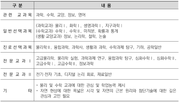  유신고국어영어&비교과관리-응용물리학과소개/선택과목결정/커트라인/입결정리