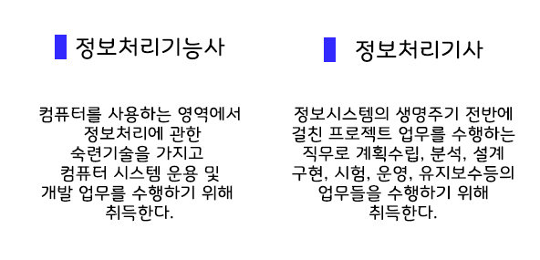 정보처리기능사 자격증 난이도, 합격률 및 꿀팁!!!