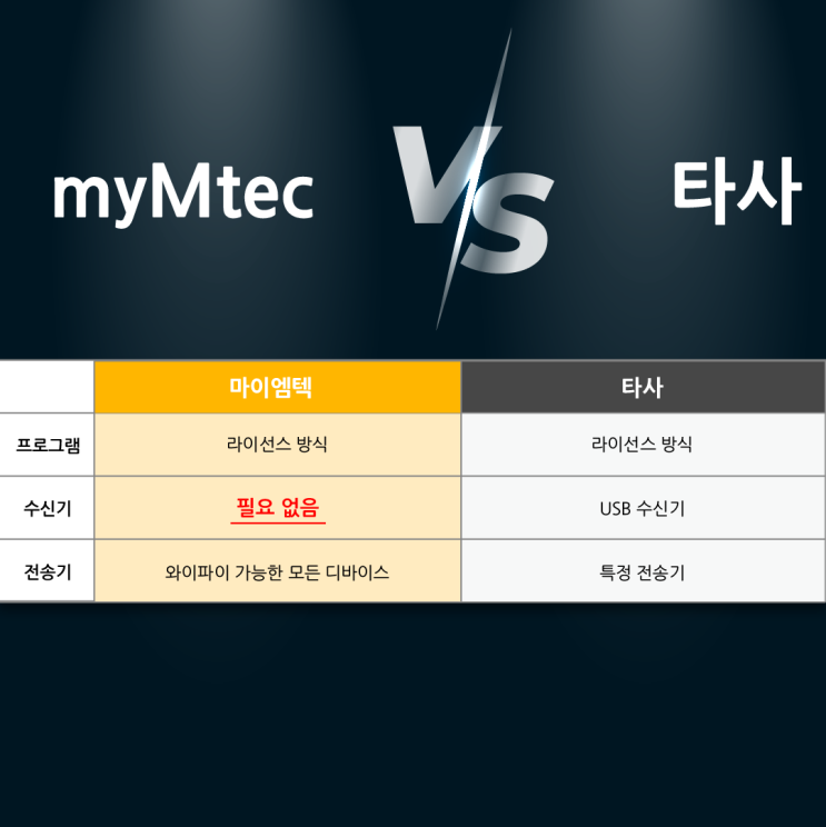  순번대기시스템, 특별한 장비 없이 사용해 보세요!