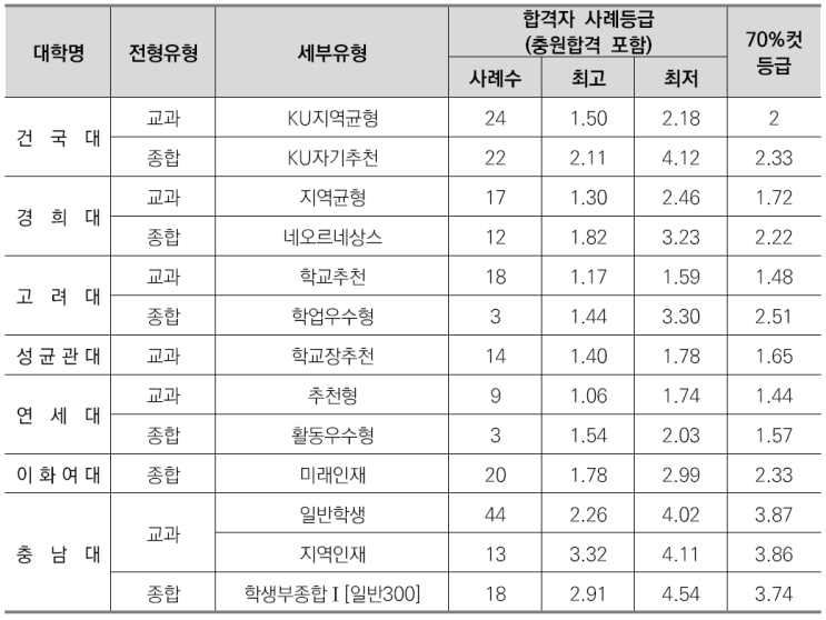  창의고1~2국어영어&비교과관리-물리학과소개/선택과목결정/커트라인/입결정리