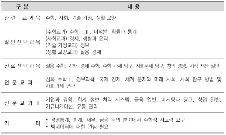 수원CMA입시컨설팅-경영학과(부)소개/선택과목결정/커트라인/입결정리