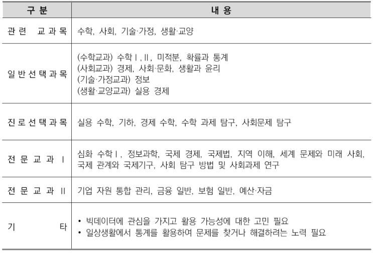  유신창현이의고CMA국어영어&비교과관리-통계학과소개/선택과목결정/커트라인/입결정리