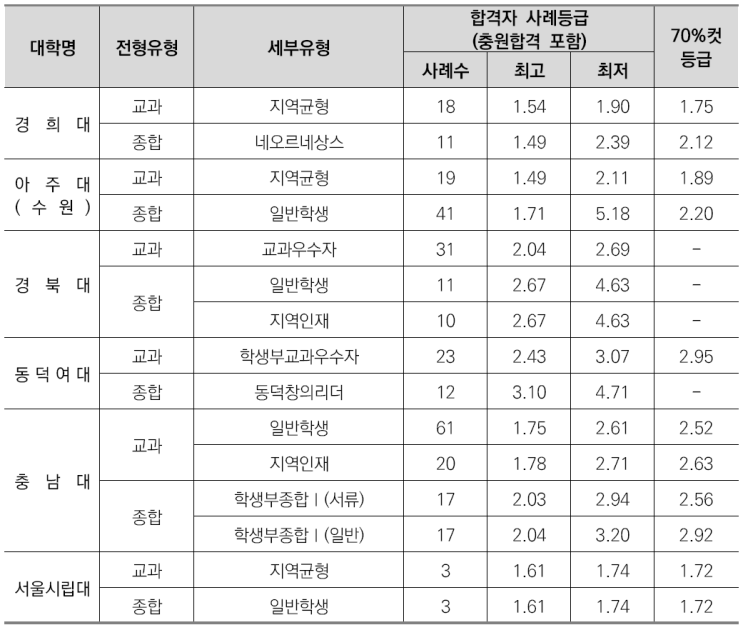  수원CMA국어영어&비교과관리-응용화학과소개/선택과목결정/커트라인/입결정리