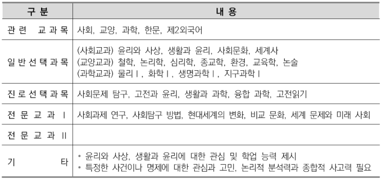  수원CMA입시컨설팅-철학과 소개/선택과목결정/커트라인/입결정리