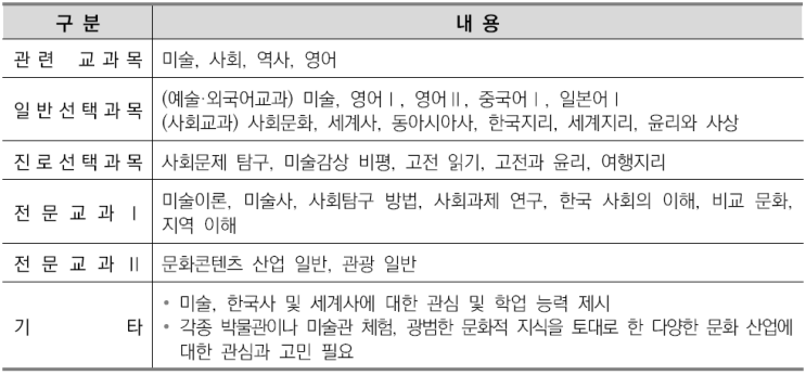  수원CMA입시컨설팅-고고미술사학과 소개/선택과목결정/커트라인/입결정리