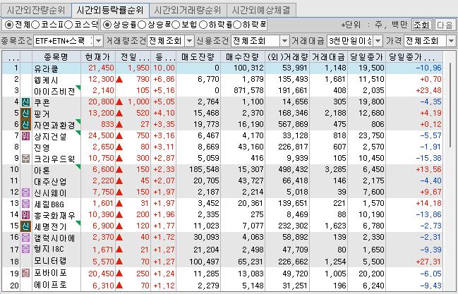 28) / 국회 행안소위서 '<b>지역화폐</b> 1조원' <b>추경안</b> 단독 처리... 