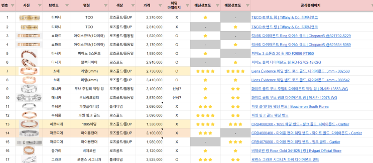  W1.우리 웨딩반지, 백화점부터 종로까지 투어한 리얼 후기!