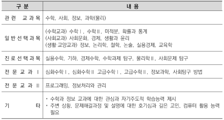  이의고2국어영어&비교과관리-응용수학과소개/선택과목결정/커트라인/입결정리