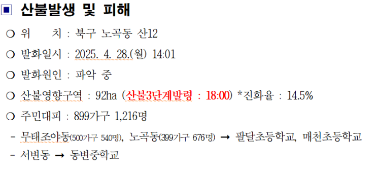  대구 북구 노곡동 산불 확산… 산불2단계에서 3단계 발령
