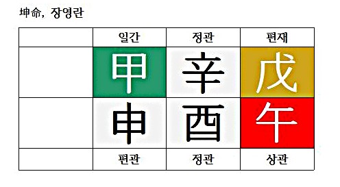  [남녀문제⑮] 어떤 구조가 좋은 아내의 사주일까?(feat.장영란 사주)