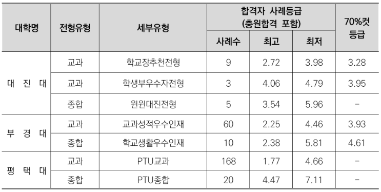  수원CMA입시컨설팅-국제지역학부소개/선택과목결정/커트라인/입결정리