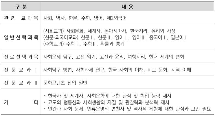  수원CMA국어영어&비교과관리-고고학과소개/선택과목결정/커트라인/입결정리