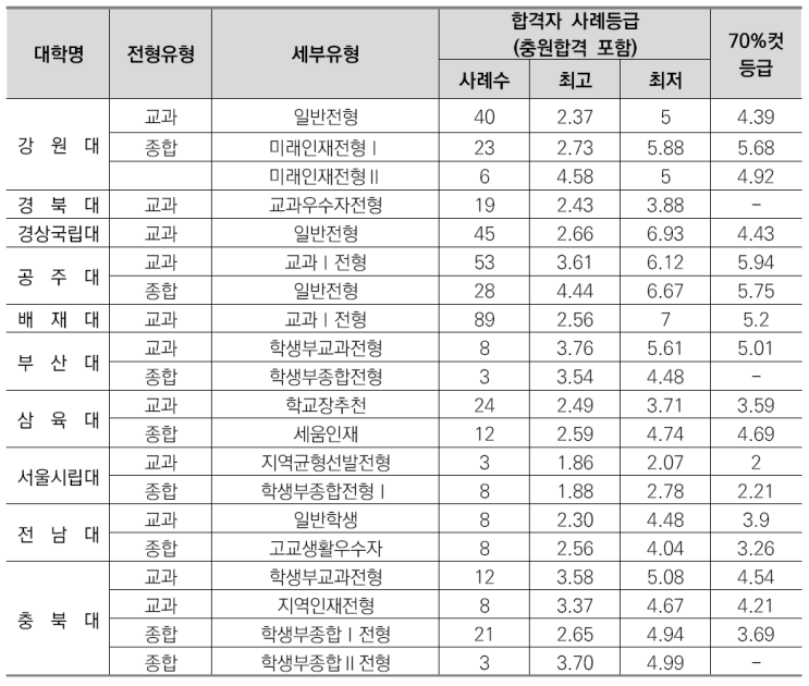  수원CMA국어영어&비교과학원-원예학과소개/선택과목결정/커트라인/입결정리