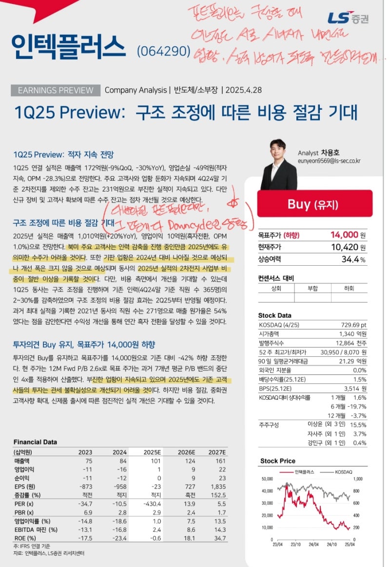 인텍플러스 간만의 리포트(25.4.28., LS) : 네이버 블로그