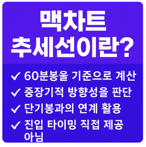   맥차트 추세선(Trend Line)의 개념과 실전 활용법