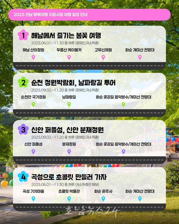  화순군, 관광취약계층 170명에게 힐링여행 선물한다