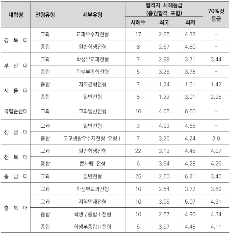  수원CMA국어영어&비교과학원-농업경제학과소개/선택과목결정/커트라인/입결정리