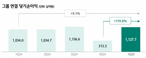  하나금융지주 주가 전망 배당금 1분기 실적 분석