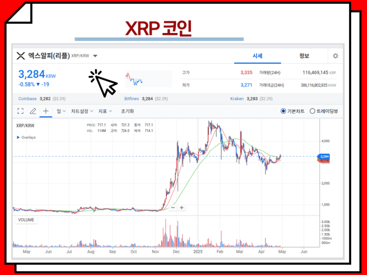  리플 코인 전망, ETF 승인 관련 등 이슈 정리