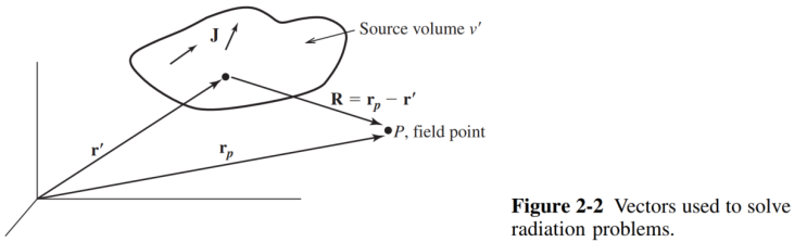  [Chapter 2 - 안테나의 기초] 2.2 방사에 대한 맥스웰 방정식의 해 (Solution of Maxwell’s Equations for Radiation Problems)