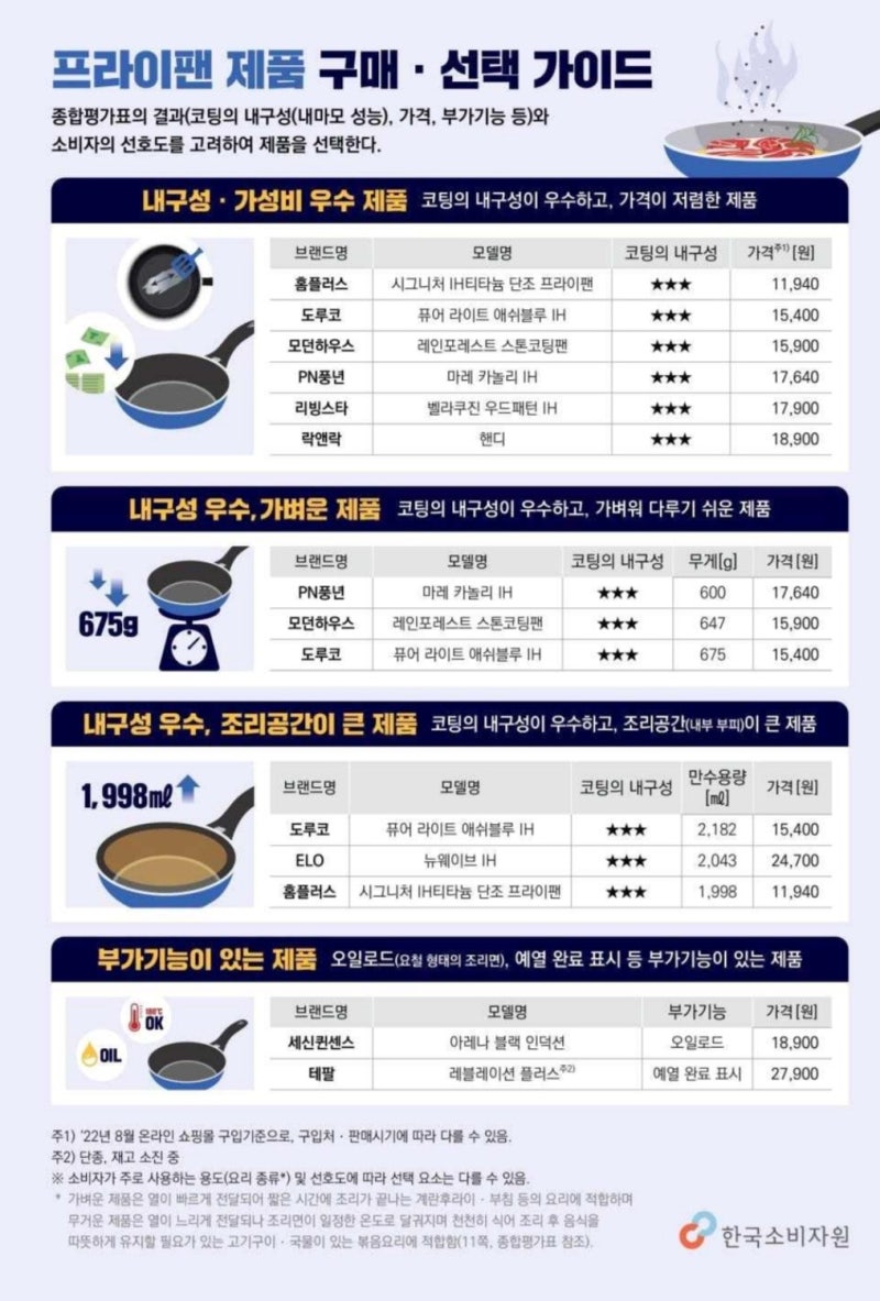 자취생, 사회초년생 추천 오래쓰는 주방용품 1️⃣ | 냄비, 후라이팬, 웍, 밥솥, 냉동밥용기 |....