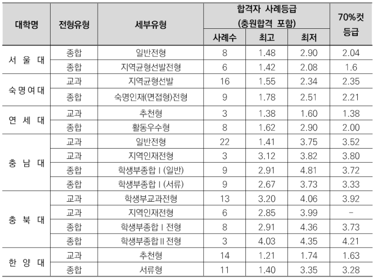  CMA수시입시컨설팅전문-의류학과소개/선택과목결정/커트라인/입결정리