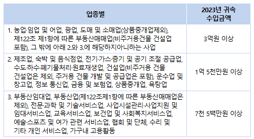  2024년 귀속 종합소득세 복식부기의무자 참고사항