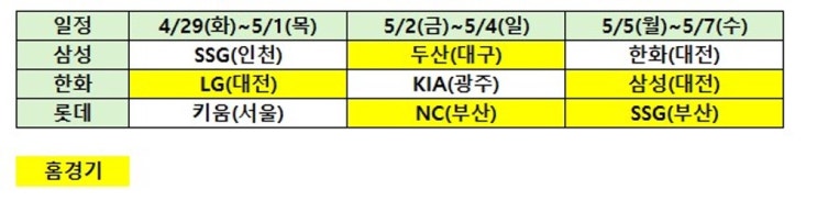 2위 싸움이 재미있습니다(feat. <b>삼성</b>, 한화, <b>롯데</b>, 9<b>연전</b> 일정)